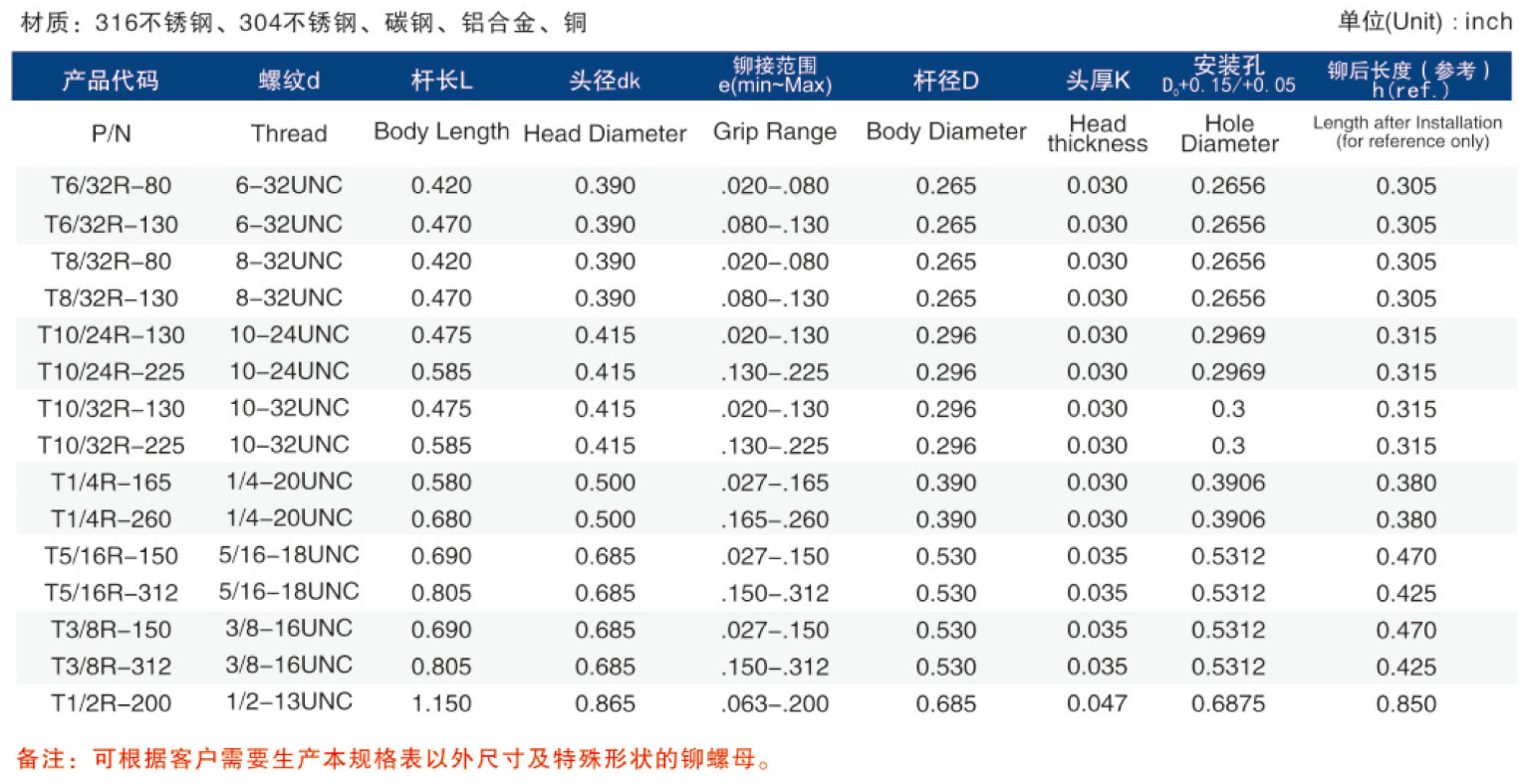 平头柱纹铆螺母厂家